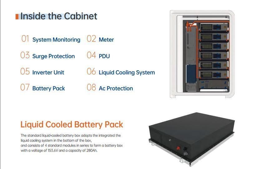 LiFePO4 Batteria Sistema di accumulo di energia commerciale All-in-One 100kW-120kW AC Cooling